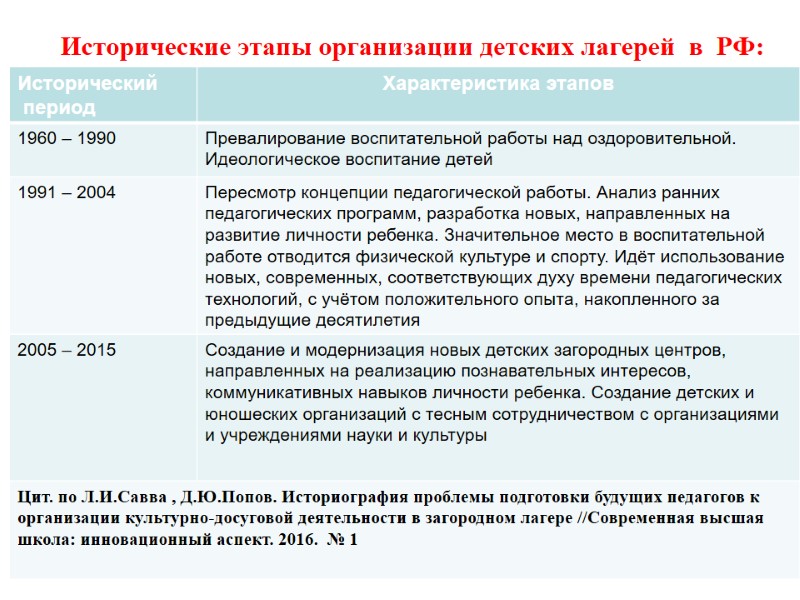 Исторические этапы организации детских лагерей  в  РФ:
